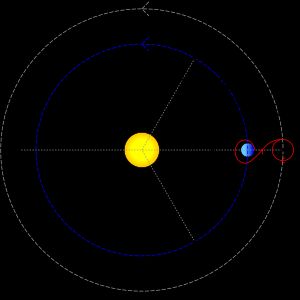가이아(Gaia)의 궤도 및 궤적 단순화 그림 (축척 아님)