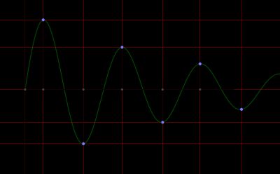 감쇠 진동에서의 로그 감쇠율 설명