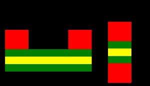 스핀 밸브의 CIP(왼쪽) 및 CPP(오른쪽) 형상 센서 헤드. 빨간색: 센서에 전류를 공급하는 리드선, 녹색 및 노란색: 강자성 및 비자성 층. V: 전위차.