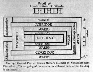 고대 로마 군 병원의 일반적인 모습