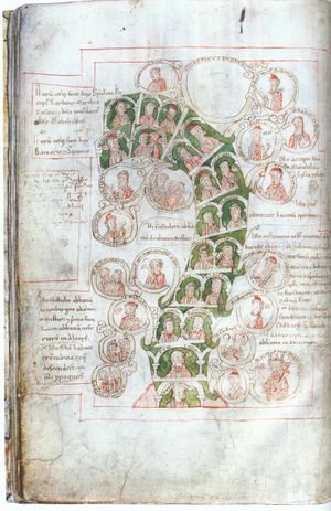 《Historia Welforum》에 수록된 벨프 가문의 가계도