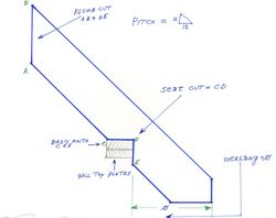 두 개의 다른 절단부가 있는 일반 서까래. 수직 절단은 용마루널에 맞고 버드마우스는 벽판에 맞는다.