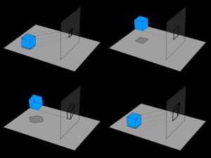 다양한 투영법과 그 생성 방법