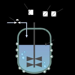 연속 교반 탱크 반응기의 레벨 제어 시스템의 예시. 탱크로의 유량 제어는 레벨 제어를 벗어나 계단식으로 연결된다.
