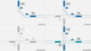 2002년부터 현재까지 장난시에서 샤오강 사이의 선로 구성.