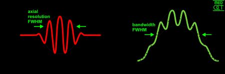 TD-OCT와 FD-OCT의 간섭 신호