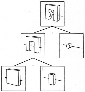 이진 고체 구성에서의 광선