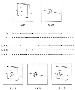 세 가지 이진 연산: 합집합 (+), 교집합 (&), 차집합 (-)