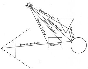 효과를 위한 추가 광선