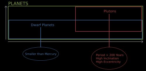 초안을 나타낸 도표.
