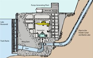 펌프 발전소 단면도