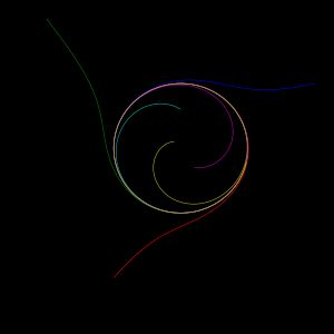 미분 방정식계의 방향장. 원점을 제외한 모든 궤도는 회전하면서 단위 원의 닫힌 궤도에 점근한다.