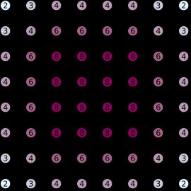 나이트 그래프는 표준 8×8 체스판에서 나이트 투어가 가능한 모든 경로를 보여준다. 각 노드의 숫자는 해당 위치에서 만들 수 있는 가능한 이동 횟수를 나타낸다.