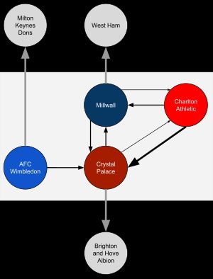 2012-13 설문조사를 통해 본 남런던 더비 라이벌 관계의 강도