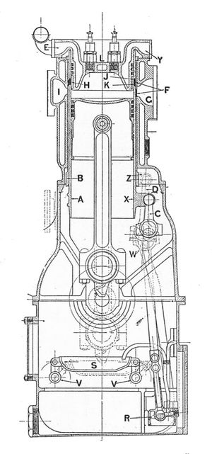 Knight-Daimler 엔진, 가로 단면