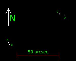 델타 돛자리 A, B와 겉보기 이중성 C, D의 상대적 위치
