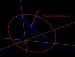 점 P의 X-Dao 켤레점 작도 과정