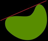 만약 어떤 영역이 볼록하지 않다면 "오목"한 부분은 둘레를 일정하게 유지하면서 영역의 넓이를 증가시키기 위해"" 뒤집어질"" 수 있다.