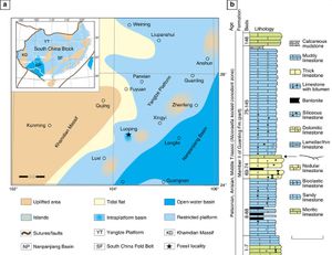 지도: 아니시안 시대(a)의 판시안과 루오핑의 위치, 루오핑의 디노세팔로사우루스(b)의 층서적 위치
