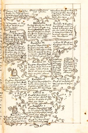 하인리히 무러가 기록한 엘리자베스 폰 라퍼스빌까지의 라퍼스빌 가계도 (약 1631년)