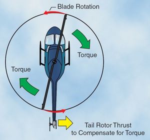  헬리콥터의 토크 효과
