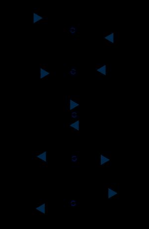 두 파동의 간섭 패턴 (위에서 아래로). 점은 마디를 나타냅니다.