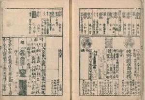 『안에이 3년 다이묘 무감』(안에이 3년(1774년) 간행)에서 에치고 나가오카 번 마키노 타다키요의 부분