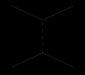 t 채널 페르미 다이어그램