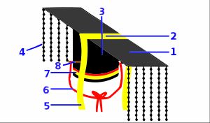 중국 면관 구조