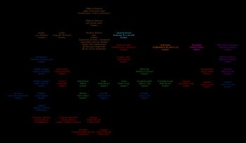 Yahya}}<i>(야흐야). 이미지를 클릭하면 자세한 다이어그램을 볼 수 있다.