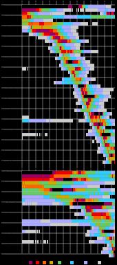 1880년부터 2012년까지 미국에서 가장 인기 있는 아기 이름