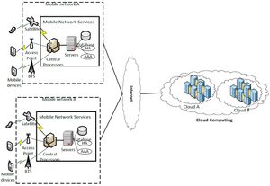 모바일 클라우드 아키텍처