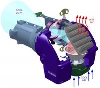 Selecon Performance Lighting Pacific Zoomspot의 다이어그램.