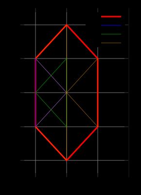 민코프스키 합 A + B
