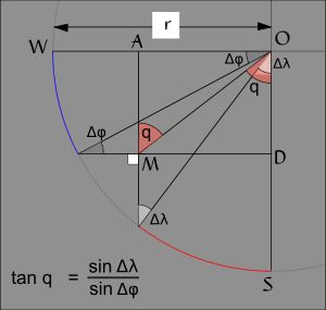 알-바타니가 qibla를 결정하기 위해 사용한 방법의 기하학적 표현, O (관찰자)에서 M (메카)로 표시