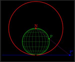 구의 반전으로서의 스테레오그래픽 투영