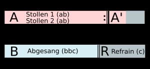 발라드 연의 개략도