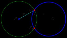 두 원 사이의 각도