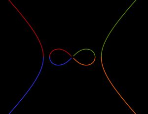 쌍곡선의 반전은 렘니스케이트를 생성한다.