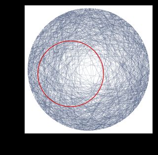 방법 3대로 그린 현들 위에 작은 원(빨강)을 그린 모습.