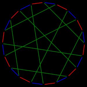 데자르그 그래프 속에서, 붉은 색 · 푸른 색 · 녹색 변들은 각각 완벽 부합을 이룬다.