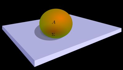 고전적인 Signorini 문제: 파란색 강체의 마찰이 없는 평면 위에 놓인 주황색 구형 물체의 평형 구성은 무엇일까?