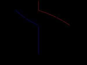 CB의 벌크 조성, 고용체를 나타내는 물질의 용융 과정. 온도가 상승하면 고체는 파란색 경로를 따라 용융 온도 TA에 도달한다. 생성된 첫 번째 액체의 조성은 CL이며, 빨간색 경로를 따른다. 온도 TB에서 모든 고체가 녹는다.