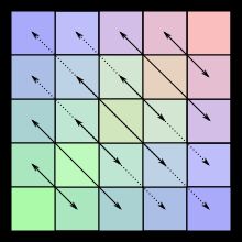 5 × 5 준대칭 행렬의 대칭 패턴