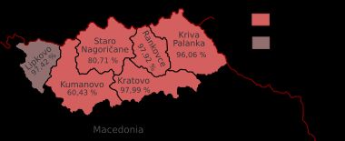 북동부 지방의 민족 비율