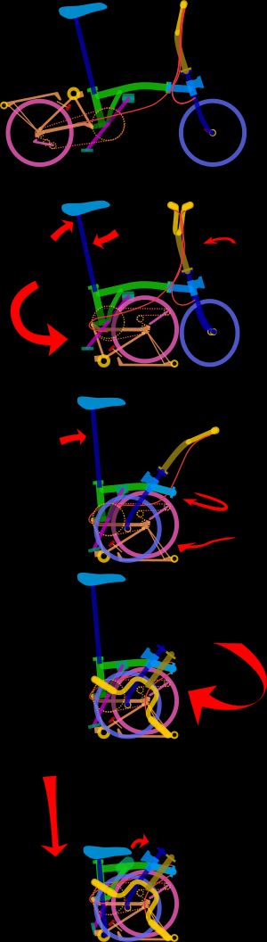 접는 4단계. 안장을 내리는 마지막 단계는 패키지를 고정한다.