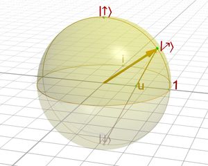 \nearrow\right\rangle에 해당하며, 이는 입체 투영으로 해석될 수 있다.