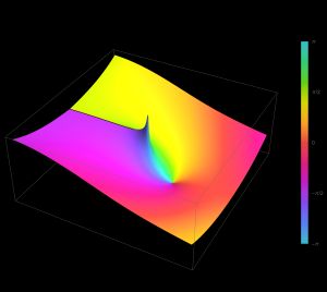 복소 평면에서 코사인 적분 함수 Ci(<i>z</i>)의 플롯( -2&nbsp;−&nbsp;2<i>i</i>에서 2&nbsp;+&nbsp;2<i>i</i>까지)