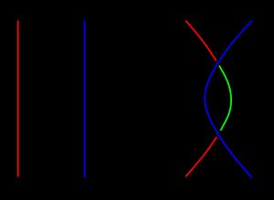 라이데마이스터 변형 II는 삼색 칠하기 가능성을 보존함을 보여주는 그림