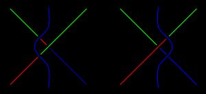 라이데마이스터 변형 III은 삼색 칠하기 가능성을 보존함을 보여주는 그림